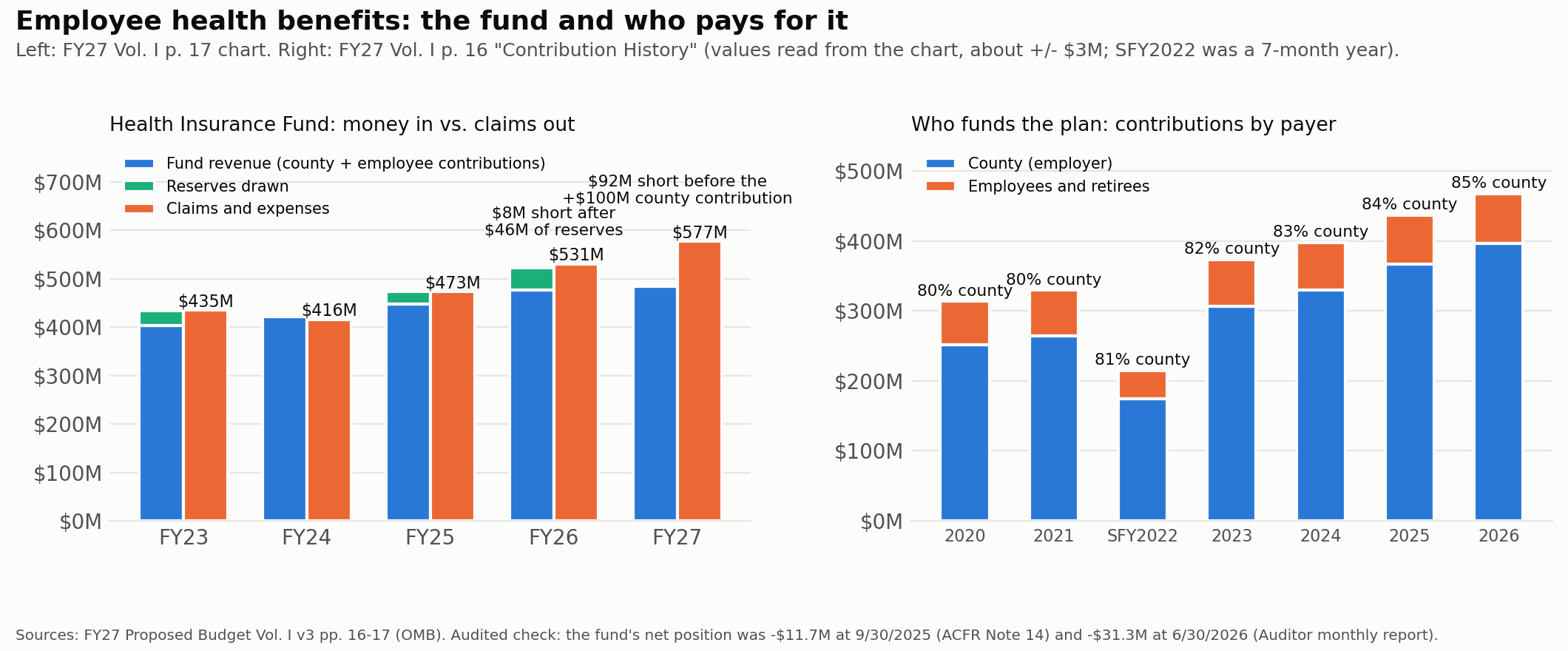 c10_health_fund
