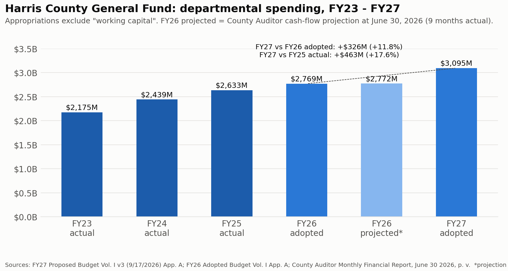 c1_gf_spending