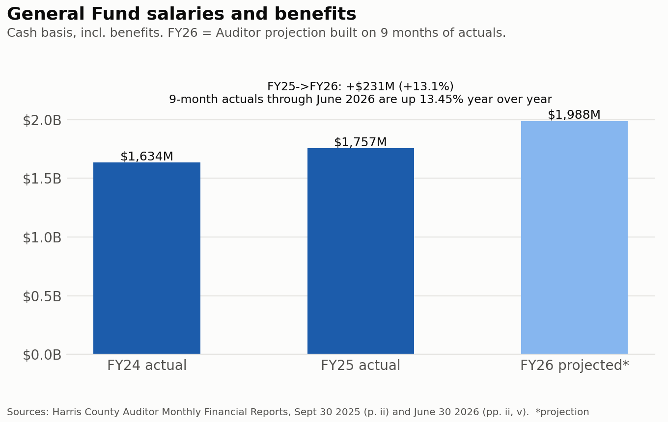 c4_salaries_benefits